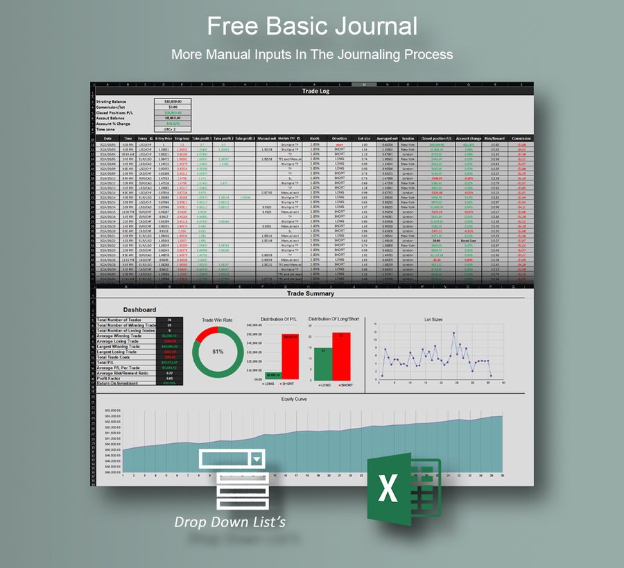 Free Basic Journal: trade log and summary dashboard