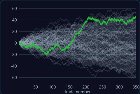 Edge Check luck band (sample data): a real equity curve in green over grey curves of the same trades with random signs